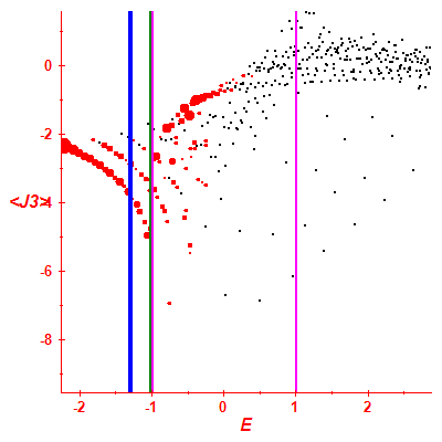 Peres lattice <J3>